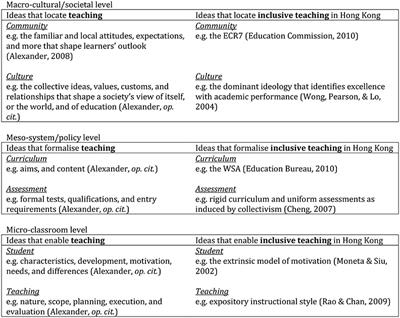 Glocalizing Inclusive Quality Education in Hong Kong: From Pedagogical Challenges to Research Opportunities